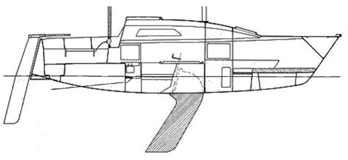 Keel