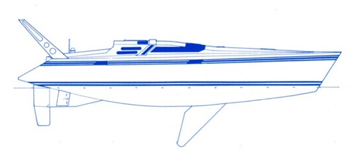 Keel