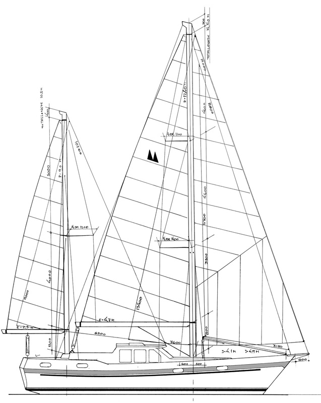 Rig