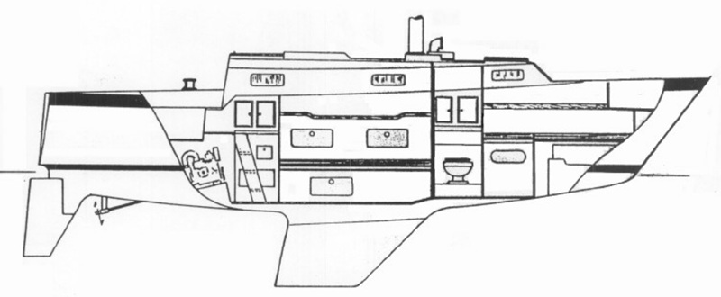 Profile of boat Profile of boat