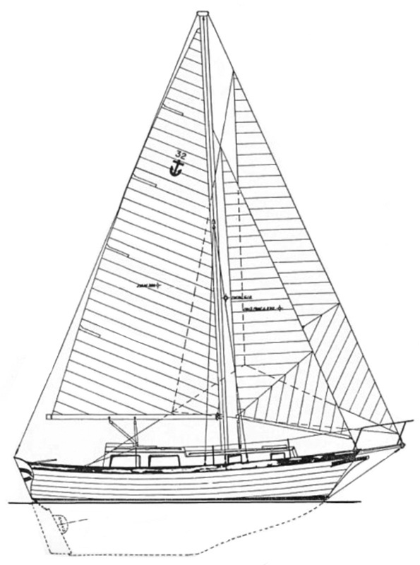 Rig