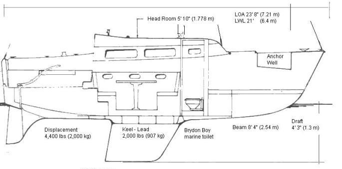 Spacesailer 24
