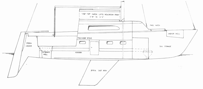 Profile of boat Profile of boat