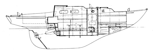 Profile of boat
