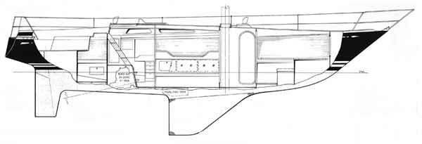Profile of boat