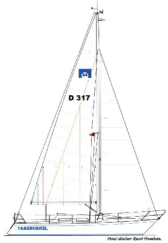 Rig